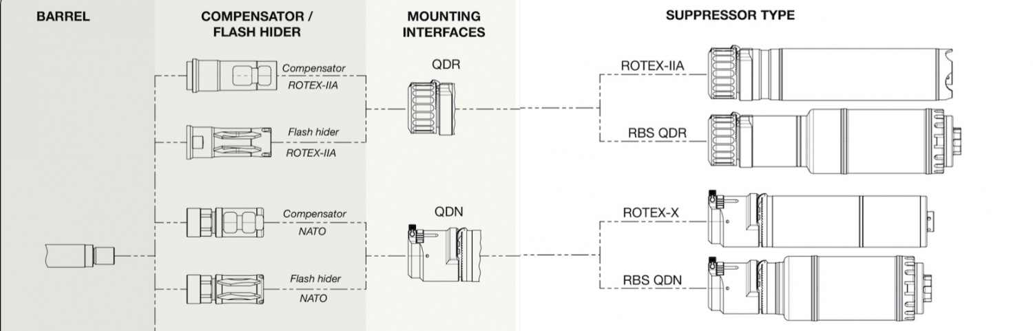 B&T Overview