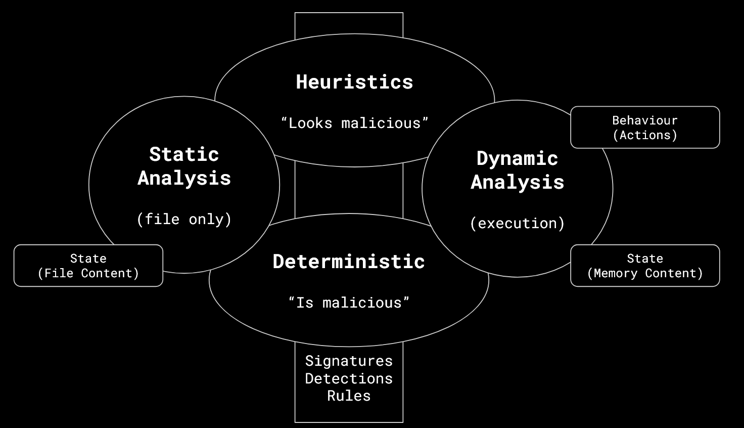 Idealistic Definitions
