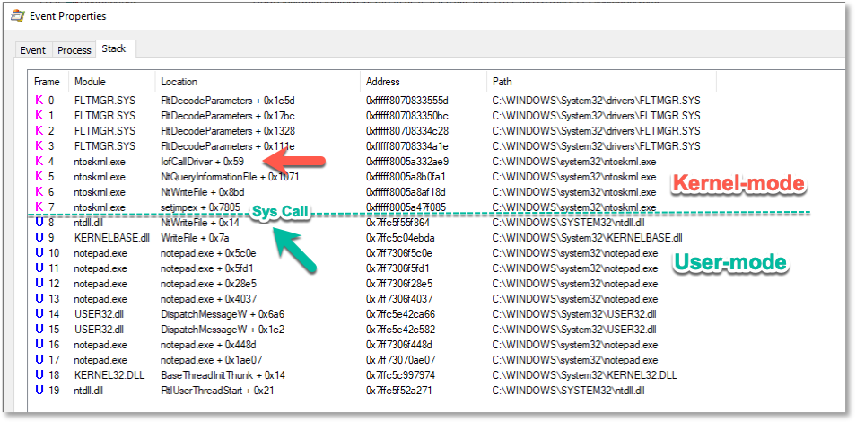 Exaple callstack