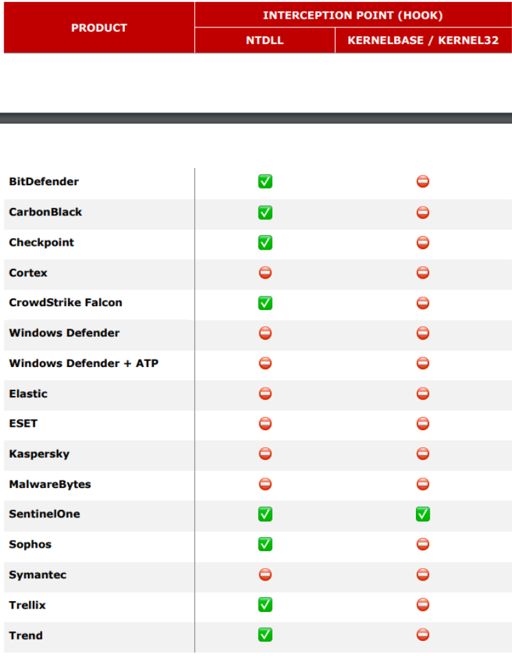 EDR Usermode Hooks