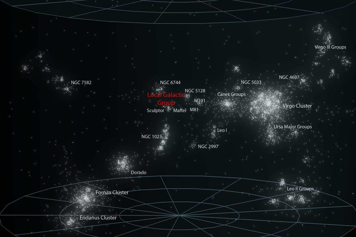 Virgo Super Cluster